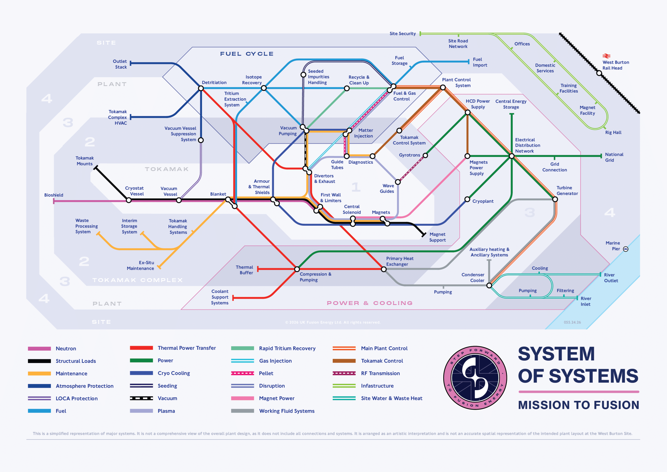 System of Systems