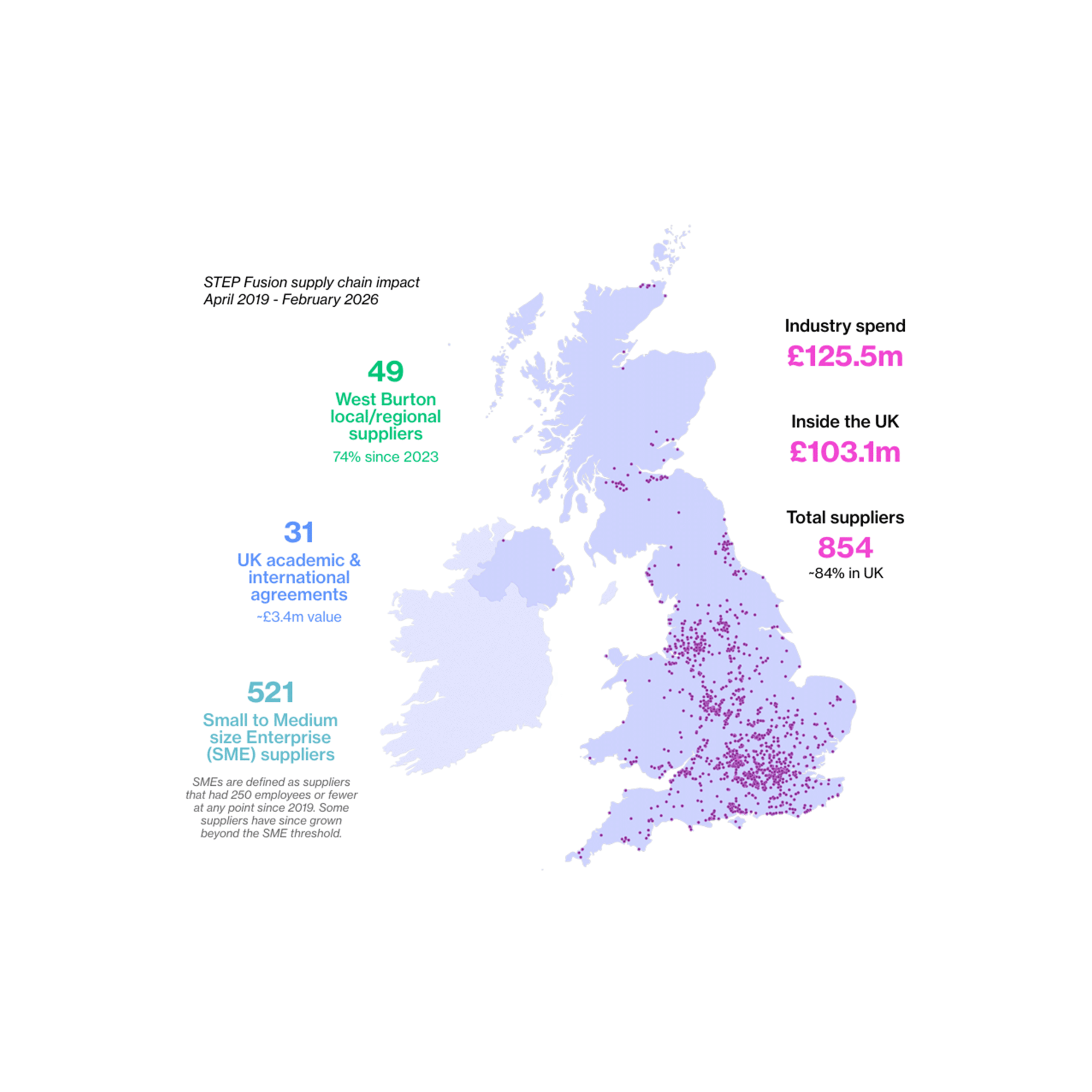 UK map of investment